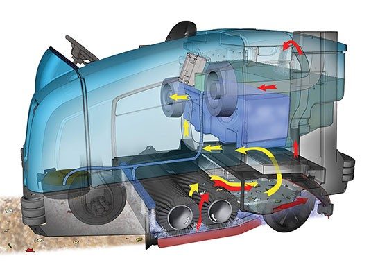 Tennant M30 Ride-On Sweeper-Scrubber + Free Black Jet Honda Powered GX390 Petrol High Pressure Washer