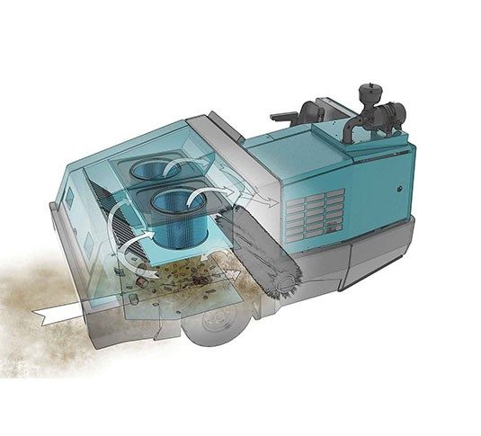 Tennant 800 Industrial Ride-On Sweeper + Free Black Jet Honda Powered GX390 Petrol High Pressure Washer
