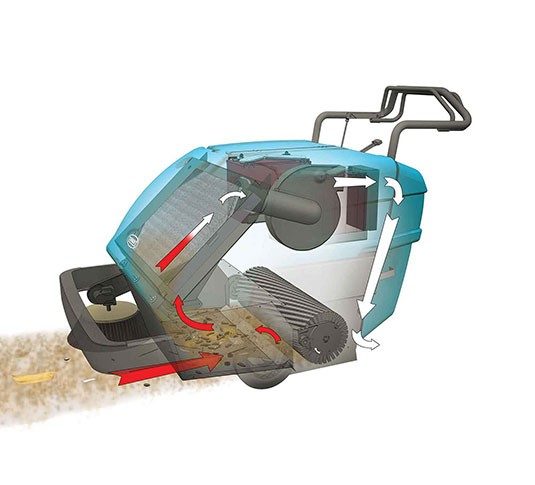 Tennant S10 Walk-Behind Sweeper + Free Pullman Commander PV900 Vacuum