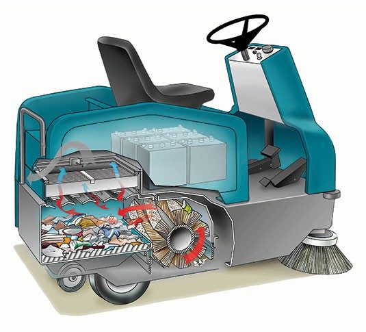 Tennant 6100 Sub-Compact Battery Ride-On Floor Sweeper + Free Honda GX160 High Pressure Washer