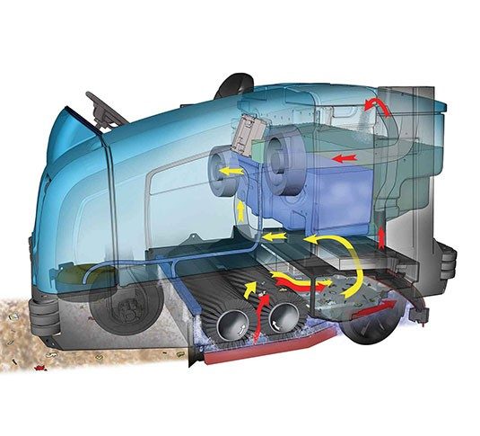 Tennant M30 Ride-On Sweeper-Scrubber + Free Black Jet Honda Powered GX390 Petrol High Pressure Washer